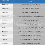قیمت جدید فروش گوشی آیفون 15 و 16 در بازار